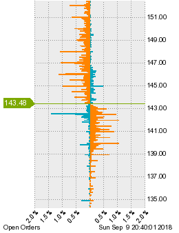 未決済の注文状況