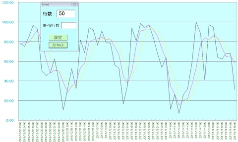 0104米円60分スト