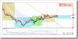 20180618_0717-EURJPY(01)-M15