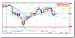 20180618_0717-EURJPY(03)-H4