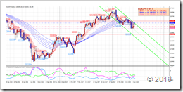 20180618_0717-EURJPY(05)-Weekly