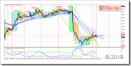 20180618_0717-EURJPY(02)-H1