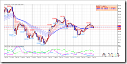 20180618_0717-EURJPY(06)-Monthly