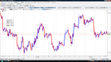 USDJPY20090705時間足チャート