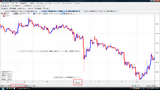 USDJPY20081211時間足チャート