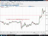 USDJPY20081205��11���������5ʬ­���㡼��