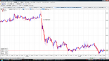 USDJPY20090702N5分足チャート