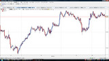 USDJPY20100430T時間足チャート