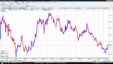 USDJPY20091019日足チャート