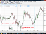 USDJPY20081203米11月ADP全国雇用者数