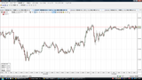 USDJPY20091026N5分足チャート