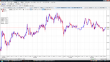 USDJPY20091019T5分足チャート
