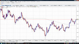 USDJPY20100426日足チャート