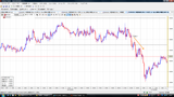EURUSD20091020N5分足チャート