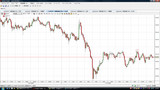 USDJPY20091117T5分足チャート