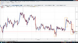 USDJPY20091113N����­���㡼��