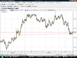 USDJPY20090512T時間足チャート