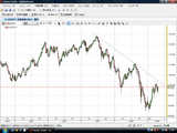 USDJPY20090503��­���㡼��