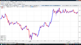 USDJPY20090630N5分足チャート