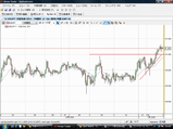 USDJPY20090101T時間足チャート