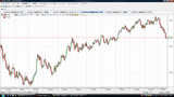 EURUSD20091221日足チャート