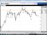 USDJPY20090512N日足チャート