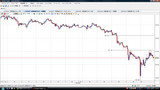 USDJPY20091129時間足チャート