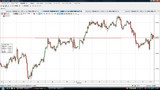 EURUSD20091113N時間足チャート