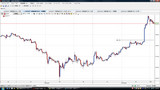 USDJPY20091207T����­���㡼��