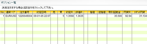 EURUSD20090105外為オンライン管理画面