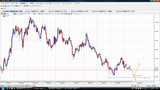 USDJPY20091116日足チャート