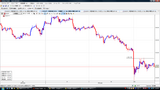 USDJPY20090710T時間足チャート