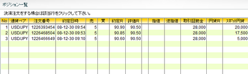 20081230外為オンライン管理画面