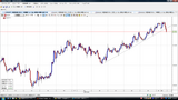USDJPY20091026T時間足チャート