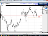 USDJPY20090514日足チャート