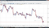 USDJPY20091117T時間足チャート