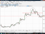 USDJPY20090108����­���㡼��