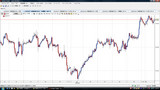 USDJPY20100426L時間足チャート