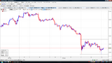 USDJPY20090710N時間足チャート