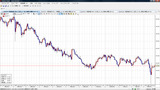 ドル円日足チャート20110325N