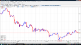 USDJPY20090601T5分足チャート
