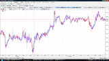 USDJPY20090715L5ʬ­���㡼��