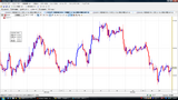 USDJPY20090707L����­���㡼��