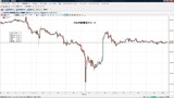 ドル円時間足チャート20110324T