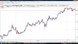 USDJPY20091224T時間足チャート