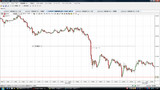 USDJPY20091125N5分足チャート