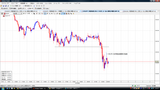 USDJPY20090706N5分足チャート