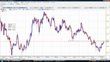 USDJPY20091023��­���㡼��