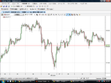 USDJPY20090311N時間足チャート