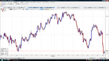 USDJPY20091101����­���㡼��